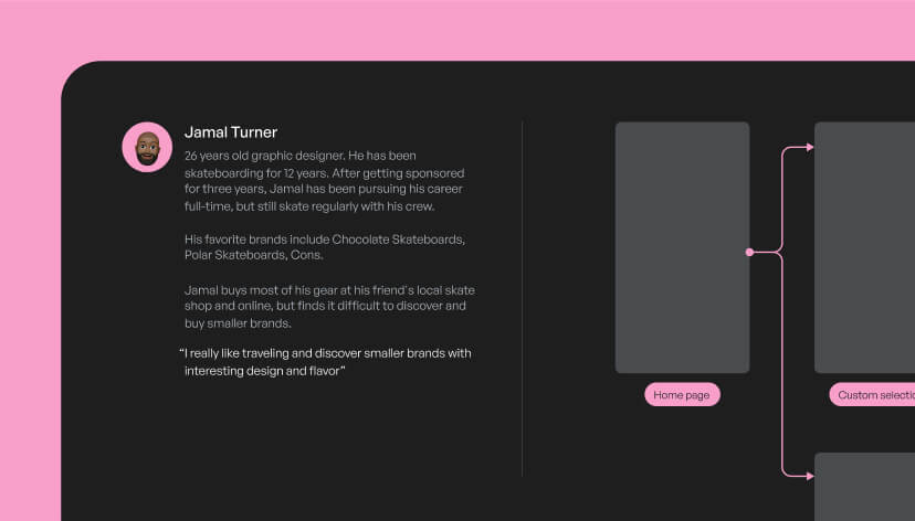 Persona card for Jamal Turner, a 26-year-old graphic designer and skateboarder, featuring his bio, preferences, and a pink-themed design with a user flow diagram.